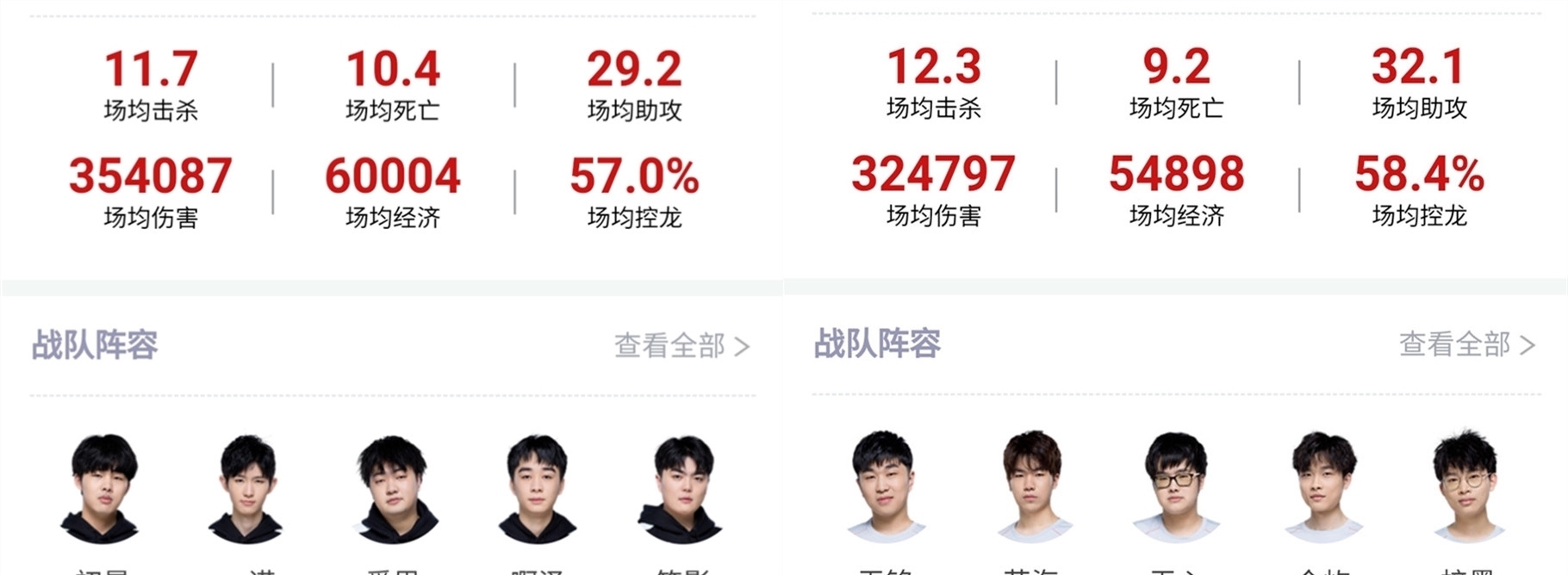 球员